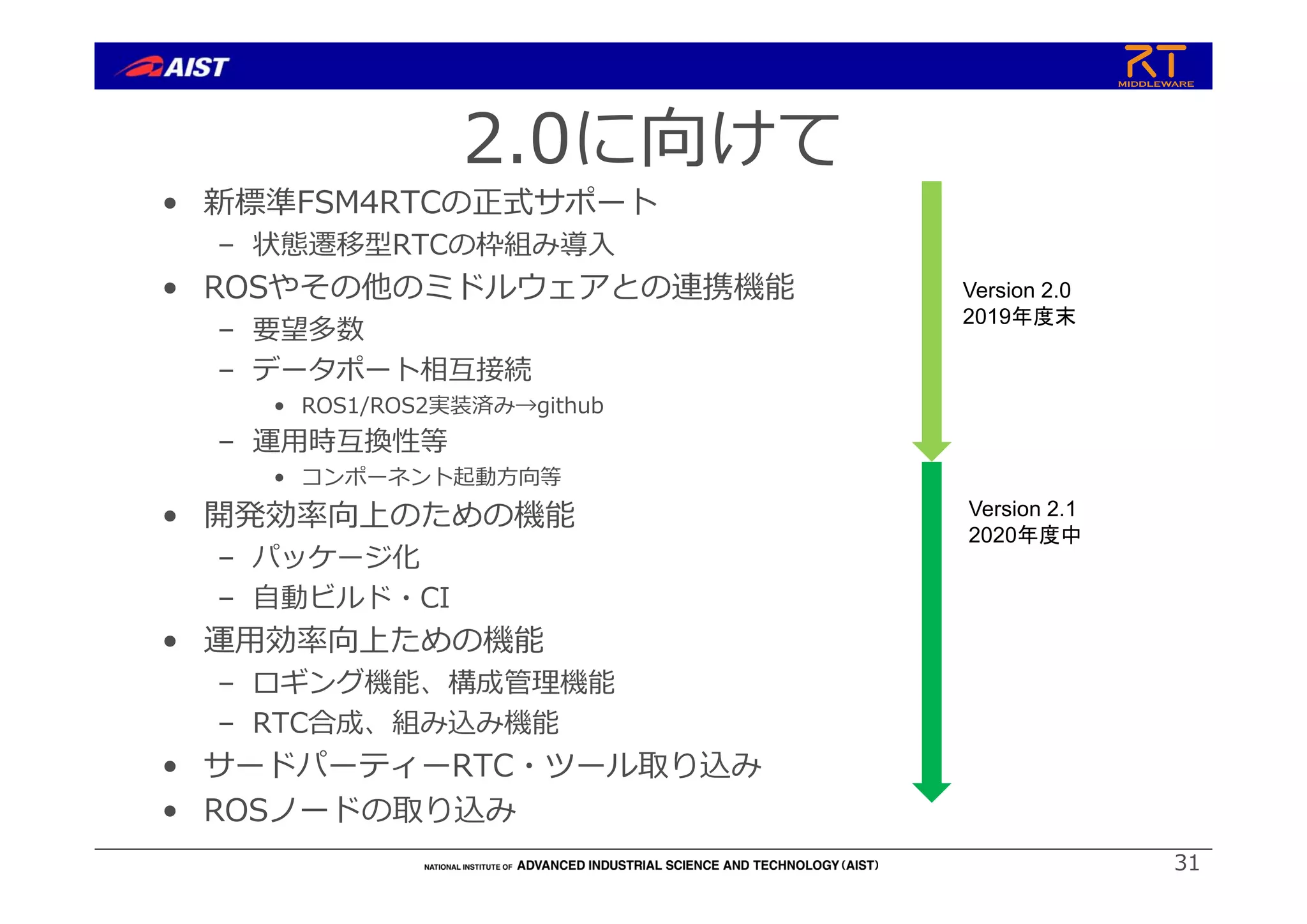 2.0に向けて
• 新標準FSM4RTCの正式サポート
– 状態遷移型RTCの枠組み導⼊
• ROSやその他のミドルウェアとの連携機能
– 要望多数
– データポート相互接続
• ROS1/ROS2実装済み→github
– 運⽤時互換性等
• コンポーネント起動⽅向等
• 開発効率向上のための機能
– パッケージ化
– ⾃動ビルド・CI
• 運⽤効率向上ための機能
– ロギング機能、構成管理機能
– RTC合成、組み込み機能
• サードパーティーRTC・ツール取り込み
• ROSノードの取り込み
31
Version 2.0
2019年度末
Version 2.1
2020年度中
 