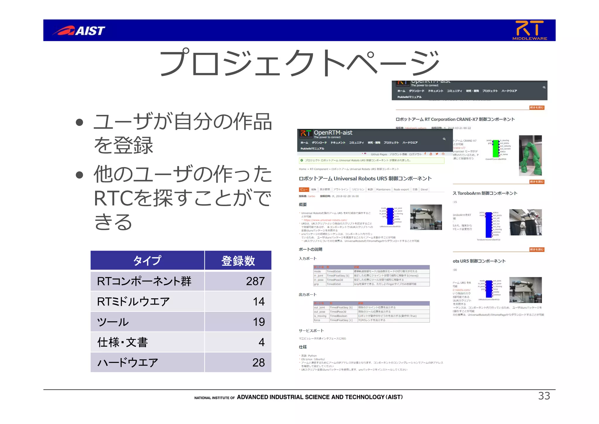 プロジェクトページ
• ユーザが⾃分の作品
を登録
• 他のユーザの作った
RTCを探すことがで
きる
33
タイプ 登録数
RTコンポーネント群 287
RTミドルウエア 14
ツール 19
仕様・文書 4
ハードウエア 28
 