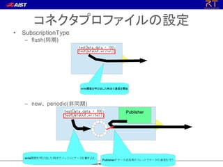 コネクタプロファイルの設定
• SubscriptionType
– flush(同期)
– new、 periodic(非同期)
 