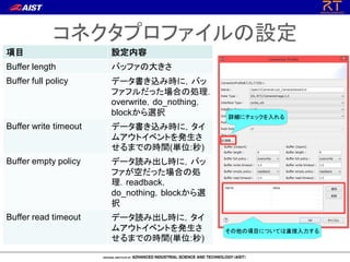 コネクタプロファイルの設定
項目 設定内容
Buffer length バッファの大きさ
Buffer full policy データ書き込み時に，バッ
ファフルだった場合の処理．
overwrite，do_nothing，
blockから選択
Buffer write timeout データ書き込み時に，タイ
ムアウトイベントを発生さ
せるまでの時間(単位:秒)
Buffer empty policy データ読み出し時に，バッ
ファが空だった場合の処
理．readback，
do_nothing，blockから選
択
Buffer read timeout データ読み出し時に，タイ
ムアウトイベントを発生さ
せるまでの時間(単位:秒)
 