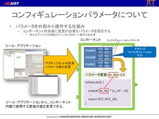 コンフィギュレーションパラメータについて
• パラメータを外部から操作する仕組み
– コンポーネント作成後に変更が必要なパラメータを設定する
• 例えばデバイスが接続されているCOMポート番号の設定等
 