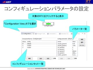 コンフィギュレーションパラメータの設定
 