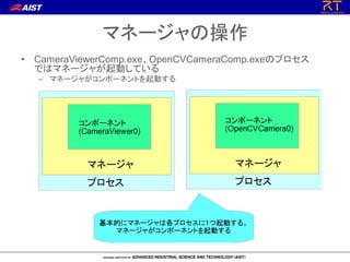 マネージャの操作
• CameraViewerComp.exe、OpenCVCameraComp.exeのプロセス
ではマネージャが起動している
– マネージャがコンポーネントを起動する
 