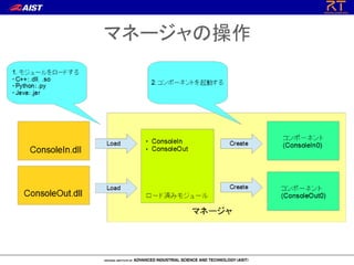 マネージャの操作
 