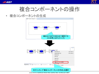 複合コンポーネントの操作
• 複合コンポーネントの生成
 