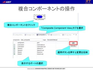 複合コンポーネントの操作
 