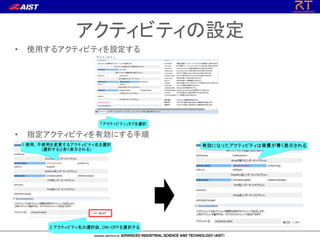 アクティビティの設定
• 指定アクティビティを有効にする手順
• 使用するアクティビティを設定する
 