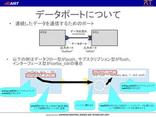 データポートについて
• 連続したデータを通信するためのポート
• 以下の例はデータフロー型がpush、サブスクリプション型がflush、
インターフェース型がcorba_cdrの場合
 