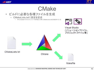 4040
• ビルドに必要な各種ファイルを生成
– CMakeLists.txtに設定を記述
• RTC Builderでスケルトンコードを作成した時にCMakeLists.txtも生成されている
CMake
 