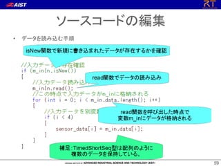 5959
ソースコードの編集
• データを読み込む手順
 