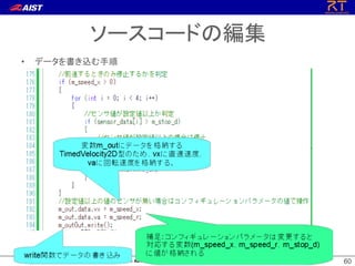6060
ソースコードの編集
• データを書き込む手順
 