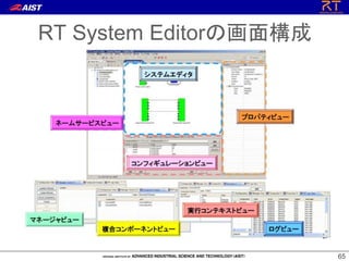 6565
RT System Editorの画面構成
 