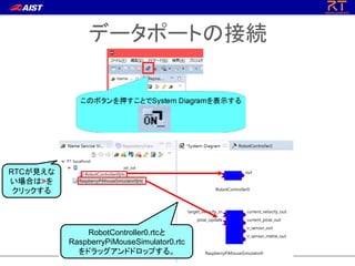 データポートの接続
RobotController0.rtcと
RaspberryPiMouseSimulator0.rtc
をドラッグアンドドロップする。
RTCが見えな
い場合は>を
クリックする
 