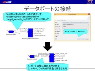 データポートの接続
 