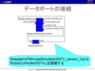 データポートの接続
 