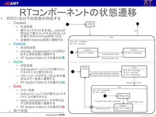 RTコンポーネントの状態遷移• RTCには以下の状態が存在する
– Created
• 生成状態
• 実行コンテキストを生成し、start()が
呼ばれて実行コンテキストのスレッド
が実行中(Runnning)状態になる
• 自動的にInactive状態に遷移する
– Inactive
• 非活性状態
• activate_componentメソッドを呼び
出すと活性状態に遷移する
• RT System Editor上での表示は青
– Active
• 活性状態
• onExecuteコールバックが実行コン
テキストにより実行される
• リターンコードがRTC_OK以外の場
合はエラー状態に遷移する
• RT System Editor上での表示は緑
– Error
• エラー状態
• onErrorコールバックが実行コンテキ
ストにより実行される
• reset_componentメソッドを呼び出
すと非活性状態に遷移する
• RT System Editor上での表示は赤
– 終了状態
 