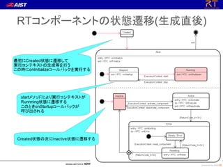 RTコンポーネントの状態遷移(生成直後)
 