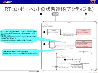 RTコンポーネントの状態遷移(アクティブ化)
 