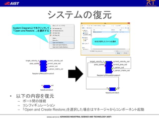 システムの復元
• 以下の内容を復元
– ポート間の接続
– コンフィギュレーション
– 「Open and Create Restore」を選択した場合はマネージャからコンポーネント起動
 