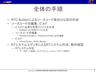 99
• RTC Builderによるソースコード等のひな型の作成
• ソースコードの編集、ビルド
– ビルドに必要な各種ファイルを生成
• CMakeにより各種ファイル生成
– ソースコードの編集
• RobotController.h、 RobotController.cppの編集
– ビルド
• Visual Studio、Code::Blocks
• RTシステムエディタによるRTシステム作成、動作確認
– RTシステム作成
• データポート接続、コンフィギュレーションパラメータ設定
全体の手順
 