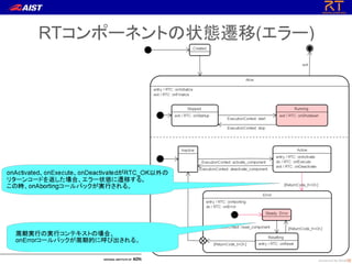 RTコンポーネントの状態遷移(エラー)
 