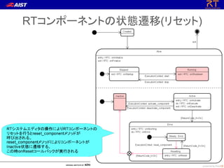 RTコンポーネントの状態遷移(リセット)
 