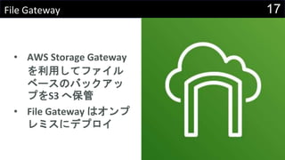 17File Gateway
• AWS Storage Gateway
を利用してファイル
ベースのバックアッ
プをS3 へ保管
• File Gateway はオンプ
レミスにデプロイ
 