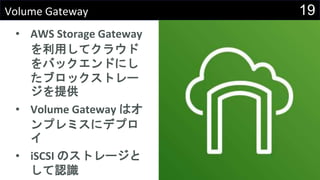 19Volume Gateway
• AWS Storage Gateway
を利用してクラウド
をバックエンドにし
たブロックストレー
ジを提供
• Volume Gateway はオ
ンプレミスにデプロ
イ
• iSCSI のストレージと
して認識
 