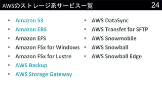 24AWSのストレージ系サービス一覧
• Amazon S3
• Amazon EBS
• Amazon EFS
• Amazon FSx for Windows
• Amazon FSx for Lustre
• AWS Backup
• AWS Storage Gateway
• AWS DataSync
• AWS Transfet for SFTP
• AWS Snowmobile
• AWS Snowball
• AWS Snowball Edge
 
