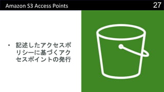 27Amazon S3 Access Points
• 記述したアクセスポ
リシーに基づくアク
セスポイントの発行
 