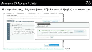 28Amazon S3 Access Points
https://aws.amazon.com/jp/blogs/aws/easily-manage-shared-data-sets-with-amazon-s3-access-points/ より引用
例：https://[access_point_name]-[accountID].s3-accesspoint.[region].amazonaws.com
 