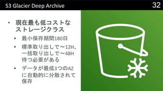 32S3 Glacier Deep Archive
• 現在最も低コストな
ストレージクラス
• 最小保存期間180日
• 標準取り出しで〜12H、
一括取り出しで〜48H
待つ必要がある
• データが最低3つのAZ
に自動的に分散されて
保存
 