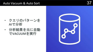 37Auto Vacuum & Auto Sort
• クエリのパターンを
AIで分析
• 分析結果を元に自動
でVACUUMを実行
 