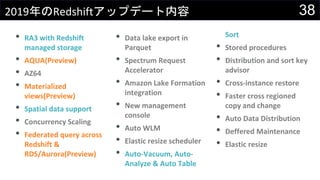 382019年のRedshiftアップデート内容
• RA3 with Redshift
managed storage
• AQUA(Preview)
• AZ64
• Materialized
views(Preview)
• Spatial data support
• Concurrency Scaling
• Federated query across
Redshift &
RDS/Aurora(Preview)
• Data lake export in
Parquet
• Spectrum Request
Accelerator
• Amazon Lake Formation
integration
• New management
console
• Auto WLM
• Elastic resize scheduler
• Auto-Vacuum, Auto-
Analyze & Auto Table
Sort
• Stored procedures
• Distribution and sort key
advisor
• Cross-instance restore
• Faster cross regioned
copy and change
• Auto Data Distribution
• Deffered Maintenance
• Elastic resize
 