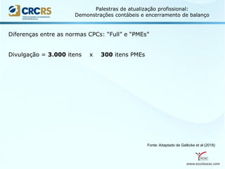 www.escolaseac.com
Palestras de atualização profissional:
Demonstrações contábeis e encerramento de balanço
Diferenças entre as normas CPCs: “Full” e “PMEs”
Divulgação = 3.000 itens x 300 itens PMEs
Fonte: Adaptado de Gelbcke et al (2018)
 