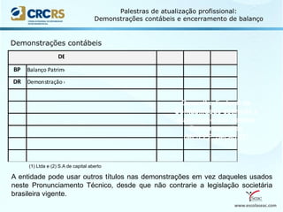 www.escolaseac.com
Palestras de atualização profissional:
Demonstrações contábeis e encerramento de balanço
Demonstrações contábeis
(1) Ltda e (2) S.A de capital aberto
A entidade pode usar outros títulos nas demonstrações em vez daqueles usados
neste Pronunciamento Técnico, desde que não contrarie a legislação societária
brasileira vigente.
Conselho Federal de
Contabilidade estimula a
elaboração das demais
Demonstrações
(ME/EPP, Seção 27)
 