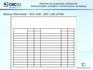 www.escolaseac.com
Palestras de atualização profissional:
Demonstrações contábeis e encerramento de balanço
Balanço Patrimonial – ECD J100 – ECF L100 e P100
 