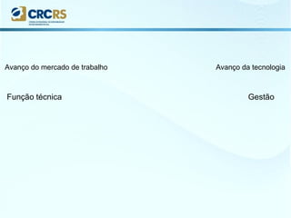 Avanço do mercado de trabalho Avanço da tecnologia
Função técnica Gestão
 