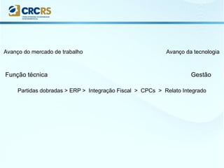 Avanço do mercado de trabalho Avanço da tecnologia
Função técnica Gestão
Partidas dobradas > ERP > Integração Fiscal > CPCs > Relato Integrado
 