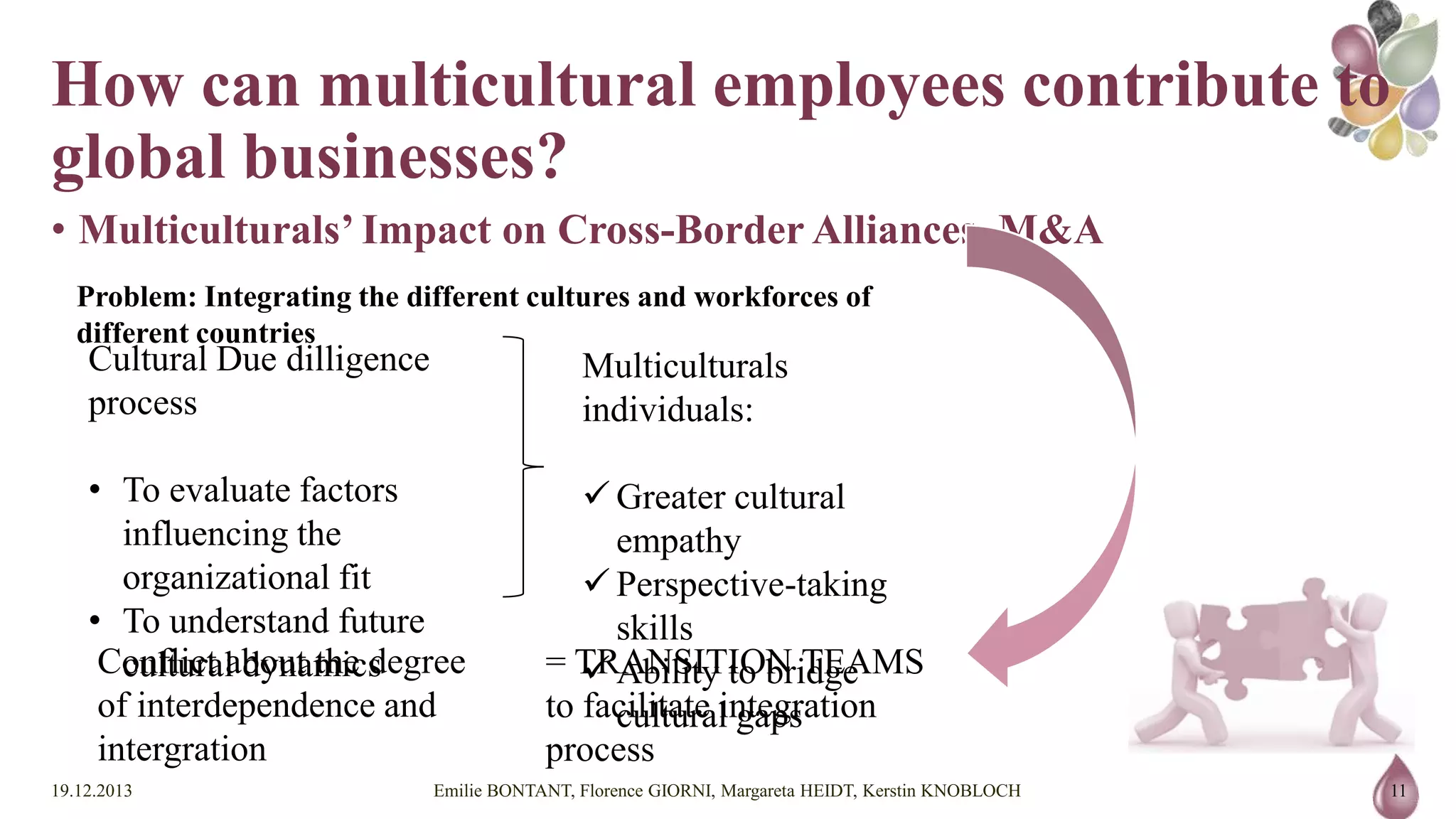 How can multicultural employees
contribute to global businesses?
• Multiculturals’ Impact on Cross-Border Alliances, M&A
Problem: Integrating the different cultures and workforces of different countries

Cultural Due dilligence process

Multiculturals individuals:

• To evaluate factors influencing
the organizational fit
• To understand future cultural
dynamics

 Greater cultural empathy
 Perspective-taking skills
 Ability to bridge cultural gaps

Conflict about the degree of
interdependence and intergration
19.12.2013

= TRANSITION TEAMS to facilitate
integration process

Emilie BONTANT, Florence GIORNI, Margareta HEIDT, Kerstin KNOBLOCH

11

 