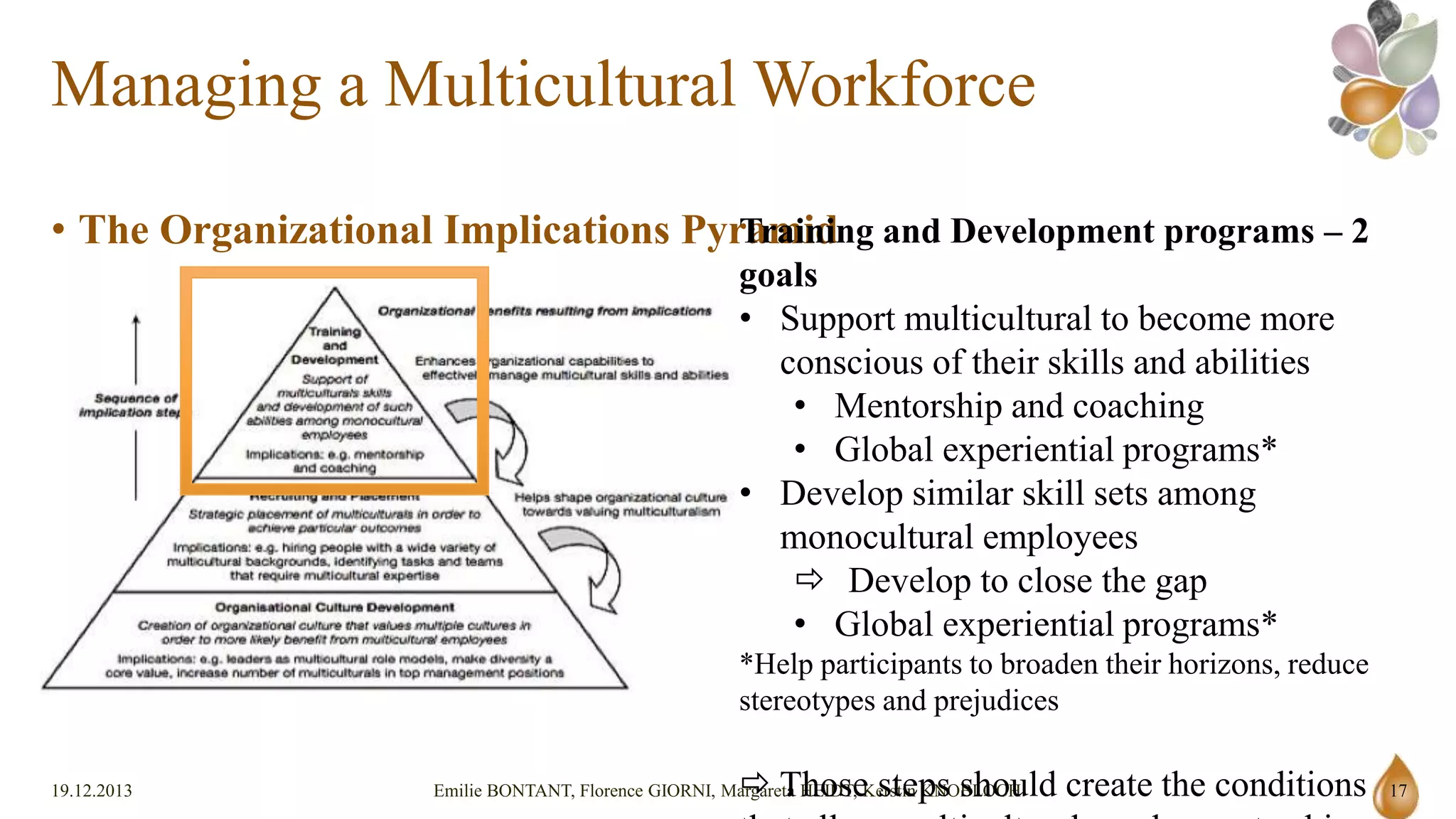 Managing a Multicultural Workforce
• The Organizational Implications Pyramid

Training and Development programs – 2 goals
• Support multicultural to become more conscious of their
skills and abilities
• Mentorship and coaching
• Global experiential programs*
• Develop similar skill sets among monocultural employees
 Develop to close the gap
• Global experiential programs*
*Help participants to broaden their horizons, reduce stereotypes and
prejudices

 Those steps should create the conditions that allow
multicultural employees to shine
19.12.2013

Emilie BONTANT, Florence GIORNI, Margareta HEIDT, Kerstin KNOBLOCH

17

 