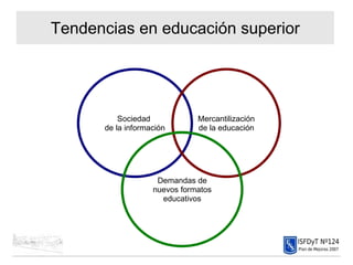 Tendencias en educación superior Sociedad  de la información Mercantilización de la educación Demandas de nuevos formatos educativos 