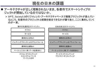 現在の日本の課題
 アーキテクチャが正しく理解されないまま、各都市でスマートシティプロ
ジェクトが開始しているのではないか。
 SIPで、Society5.0のリファレンス・アーキテクチャベースで複数プロジェクトが進んでい
るところ。各都市のプロジェクトと経験を統合できるかが鍵であり、ここに集約していく
のが一案。
82
ベース・レジストリ等（データ品質含む）
ビルディングブロックによるプラットフォーム
標準的な連携API
標準的な活用API
サービス
ビジョン
ベース・レジストリ等（データ品質含む）
ビルディングブロックによるプラットフォーム
標準的な連携API
標準的な活用API
サービス
ビジョン
海外の先進的なスマートシティ 日本の多くのスマートシティ
サービス・オリエンティッド
テクノロジ・オリエンティッド
ビジョン・オリエンティッド
エコシステム・ベース
マーケット志向
 