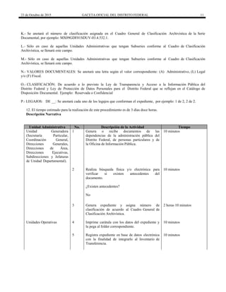 23 de Octubre de 2015 GACETA OFICIAL DEL DISTRITO FEDERAL 11
K.- Se anotará el número de clasificación asignada en el Cuadro General de Clasificación Archivística de la Serie
Documental; por ejemplo: MX09GDF01SDUV-03.4.532.1.
L.- Sólo en caso de aquellas Unidades Administrativas que tengan Subseries conforme al Cuadro de Clasificación
Archivística, se llenará este campo.
M.- Sólo en caso de aquellas Unidades Administrativas que tengan Subseries conforme al Cuadro de Clasificación
Archivística, se llenará este campo.
N.- VALORES DOCUMENTALES: Se anotará una letra según el valor correspondiente: (A) Administrativo, (L) Legal
y/o (F) Fiscal.
O.- CLASIFICACIÓN: De acuerdo a lo previsto la Ley de Transparencia y Acceso a la Información Pública del
Distrito Federal y Ley de Protección de Datos Personales para el Distrito Federal que se reflejan en el Catálogo de
Disposición Documental. Ejemplo: Reservada o Confidencial
P.- LEGAJOS: DE __: Se anotará cada uno de los legajos que conforman el expediente, por ejemplo: 1 de 2, 2 de 2.
12. El tiempo estimado para la realización de este procedimiento es de 3 días doce horas.
Descripción Narrativa
Unidad Administrativa No. Descripción de la Actividad Tiempo
Unidad Generadora
(Secretaría Particular,
Coordinación General,
Direcciones Generales,
Direcciones de Área,
Direcciones Ejecutivas,
Subdirecciones y Jefaturas
de Unidad Departamental).
1 Genera o recibe documentos de las
dependencias de la administración pública del
Distrito Federal, de personas particulares y de
la Oficina de Información Pública.
10 minutos
2 Realiza búsqueda física y/o electrónica para
verificar si existen antecedentes del
documento.
10 minutos
¿Existen antecedentes?
No
3 Genera expediente y asigna número de
clasificación de acuerdo al Cuadro General de
Clasificación Archivística.
2 horas 10 minutos
Unidades Operativas 4 Imprime carátula con los datos del expediente y
la pega al folder correspondiente.
10 minutos
5 Registra expediente en base de datos electrónica
con la finalidad de integrarlo al Inventario de
Transferencia.
10 minutos
 