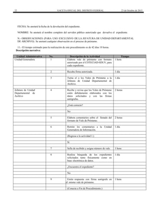 22 GACETA OFICIAL DEL DISTRITO FEDERAL 23 de Octubre de 2015
FECHA: Se anotará la fecha de la devolución del expediente.
NOMBRE: Se anotará el nombre completo del servidor público autorizado que devuelve el expediente.
N.- OBSERVACIONES (PARA USO EXCLUSIVO DE LA JEFATURA DE UNIDAD DEPARTAMENTAL
DE ARCHIVO): Se anotará cualquier observación en el proceso de préstamo.
11.- El tiempo estimado para la realización de este procedimiento es de 42 días 19 horas.
Descripción narrativa:
Unidad Administrativa No. Descripción de la Actividad Tiempo
Unidad Generadora 1 Elabora vale de préstamo con formato
autorizado por el COTECIAD-SDUV, para
cada expediente.
1 hora
2 Recaba firma autorizada. 1 día
3 Turna el o los Vales de Préstamo a la
Jefatura de Unidad Departamental de
Archivo.
1 día
Jefatura de Unidad
Departamental de
Archivo
4 Recibe y revisa que los Vales de Préstamo
estén debidamente elaborados con los
datos solicitados y con las firmas
autógrafas.
2 horas
¿Está correcto?
No
5 Elabora comentarios sobre el llenado del
formato de Vale de Préstamo.
2 horas
6 Remite los comentarios a la Unidad
Generadora de Información.
1 día
(Regresa a la actividad 1.)
Sí
7 Sella de recibido y asigna número de vale. 1 hora
8 Realiza búsqueda de los expedientes
solicitados tanto físicamente como en
base electrónica de datos.
1 día
¿Encuentra el expediente?
No
9 Emite respuesta con firma autógrafa en
el mismo vale de préstamo.
1 hora
(Conecta a Fin de Procedimiento.)
 