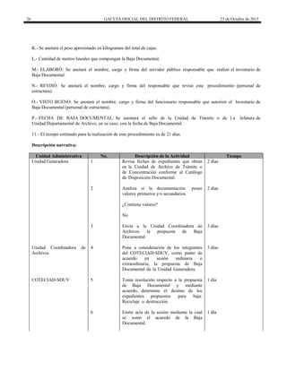 26 GACETA OFICIAL DEL DISTRITO FEDERAL 23 de Octubre de 2015
K.- Se anotará el peso aproximado en kilogramos del total de cajas.
L.- Cantidad de metros lineales que compongan la Baja Documental.
M.- ELABORÓ: Se anotará el nombre, cargo y firma del servidor público responsable que realizó el inventario de
Baja Documental.
N.- REVISÓ: Se anotará el nombre, cargo y firma del responsable que revisó este procedimiento (personal de
estructura).
O.- VISTO BUENO: Se anotará el nombre, cargo y firma del funcionario responsable que autorizó el Inventario de
Baja Documental (personal de estructura).
P.- FECHA DE BAJA DOCUMENTAL: Se asentará el sello de la Unidad de Trámite o de l a Jefatura de
Unidad Departamental de Archivo, en su caso, con la fecha de Baja Documental.
11.- El tiempo estimado para la realización de este procedimiento es de 21 días.
Descripción narrativa:
Unidad Administrativa No. Descripción de la Actividad Tiempo
Unidad Generadora 1 Revisa fechas de expedientes que obran
en la Unidad de Archivo de Trámite o
de Concentración conforme al Catálogo
de Disposición Documental.
2 días
2 Analiza si la documentación posee
valores primarios y/o secundarios.
2 días
¿Contiene valores?
No
3 Envía a la Unidad Coordinadora de
Archivos la propuesta de Baja
Documental.
3 días
Unidad Coordinadora de
Archivos
4 Pone a consideración de los integrantes
del COTECIAD-SDUV, como punto de
acuerdo en sesión ordinaria o
extraordinaria, la propuesta de Baja
Documental de la Unidad Generadora.
3 días
COTECIAD-SDUV 5 Toma resolución respecto a la propuesta
de Baja Documental y mediante
acuerdo, determina el destino de los
expedientes propuestos para baja:
Reciclaje o destrucción.
1 día
6 Emite acta de la sesión mediante la cual
se tomó el acuerdo de la Baja
Documental.
1 día
 