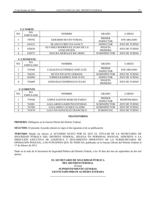 23 de Octubre de 2015 GACETA OFICIAL DEL DISTRITO FEDERAL 33
C-2 NORTE
NO.
NO.
EMPLEADO
NOMBRE GRADO CARGO
1 749592 GERARDO BUCIO VERGEL
PRIMER
INSPECTOR
ENCARGADO
2 836532 BLANCO URRUTIA NANCY INSPECTOR JEFE DE TURNO
3 828838
ÁLVAREZ RODRÍGUEZ ALMA DE LA
CONCEPCIÓN
POLICÍA
PRIMERO
JEFE DE TURNO
4 830573 SEGURA MORALES RICARDO SUBINSPECTOR JEFE DE TURNO
C-2 PONIENTE
NO.
NO.
EMPLEADO
NOMBRE GRADO CARGO
1 756568 CAZALES GUTIÉRREZ JOSÉ LUIS
PRIMER
INSPECTOR
ENCARGADO
2 764243 REYES INFANTE GERMÁN SUBINSPECTOR JEFE DE TURNO
3 824004 TORRES RAMÍREZ JOSÉ IVÁN INSPECTOR JEFE DE TURNO
4 756609 GONZÁLEZ DOMÍNGUEZ JULIO
POLICÍA
PRIMERO
JEFE DE TURNO
C-2 ORIENTE
NO.
NO.
EMPLEADO
NOMBRE GRADO CARGO
1 759548 LÓPEZ SANTOS MARCOS PABLO
PRIMER
INSPECTOR
RESPONSABLE
2 763081 GALLARDO GARDUÑO ESTEBAN SUBINSPECTOR JEFE DE TURNO
3 762586 GALLARDO CACIQUE ELADIO SUBINSPECTOR JEFE DE TURNO
4 763670 GALVÁN GONZÁLEZ FRANCISCO SUBOFICIAL JEFE DE TURNO
TRANSITORIOS
PRIMERO. Publíquese en la Gaceta Oficial del Distrito Federal.
SEGUNDO. El presente Acuerdo entrará en vigor el día siguiente al de su publicación.
TERCERO. Queda sin efectos el ACUERDO 04/2012 POR EL QUE EL TITULAR DE LA SECRETARÍA DE
SEGURIDAD PÚBLICA DEL DISTRITO FEDERAL, DELEGA EN PERSONAL POLICIAL ADSCRITO A LA
DIRECCIÓN EJECUTIVA DE LOGÍSTICA Y SEGUIMIENTO OPERATIVO DE LA SUBSECRETARÍA DE
OPERACIÓN POLICIAL, LAS FUNCIONES QUE SE INDICAN, publicado en la Gaceta Oficial del Distrito Federal el
17 de febrero de 2012.
Dado en la sede de la Secretaría de Seguridad Pública del Distrito Federal, a los 30 días del mes de septiembre de dos mil
quince.
EL SECRETARIO DE SEGURIDAD PÚBLICA
DEL DISTRITO FEDERAL
(Firma)
SUPERINTENDENTE GENERAL
LICENCIADO HIRAM ALMEIDA ESTRADA
 