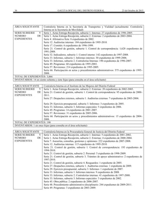 36 GACETA OFICIAL DEL DISTRITO FEDERAL 23 de Octubre de 2015
ÁREA SOLICITANTE Contraloría Interna en la Secretaría de Transportes y Vialidad (actualmente: Contraloría
Interna en la Secretaría de Movilidad)
SERIE/SUBSERIE Y
NÚMERO DE
EXPEDIENTES
Serie 1. Actas Entrega-Recepción, subserie 1. Internas: 27 expedientes de 1996-2005.
Serie 1. Actas Entrega-Recepción, subserie 2. Externas: 2 expedientes de 2003-2004.
Serie 4. Afirmativa ficta: 8 expedientes de 2002.
Serie 12. Auditorías internas: 184 expedientes de 1995-2010.
Serie 17. Comités: 6 expedientes de 1996-1999.
Serie 21. Control de gestión, subserie 1. Control de correspondencia: 1,628 expedientes de
1991-2008.
Serie 32. Indicadores, subserie 1. Control interno: 142 expedientes de 1997-2008.
Serie 33. Informes, subserie 1. Informes internos: 30 expedientes de 1999-2006.
Serie 33. Informes, subserie 2. Contralorías Internas: 190 expedientes de 1996-2007.
Serie 49. Programas: 60 expedientes de 1995-2003.
Serie 57. Revisiones: 214 expedientes de 1995-2005.
Serie 66. Participación en actos y procedimientos administrativos: 575 expedientes de 1995-
2008.
TOTAL DE EXPEDIENTES: 3,066
INVENTARIOS: 14 en ciento ochenta y siete fojas (para consulta en el área solicitante)
ÁREA SOLICITANTE Contraloría Interna en el Instituto de las Mujeres del Distrito Federal
SERIE/SUBSERIE Y
NÚMERO DE
EXPEDIENTES
Serie 1. Actas Entrega-Recepción, subserie 2. Externas: 20 expedientes de 2002-2005.
Serie 21. Control de gestión, subserie 1. Control de correspondencia: 95 expedientes de 2000-
2011.
Serie 27. Despachos externos, subserie 1. Auditorías externas: 7 expedientes de 2003-2004.
Serie 29. Ejercicio presupuestal, subserie 3. Informes: 3 expedientes de 2005.
Serie 33. Informes, subserie 3. Informes especiales: 5 expedientes de 2006.
Serie 49. Programas: 14 expedientes de 2001-2007.
Serie 57. Revisiones: 31 expedientes de 2005-2006.
Serie 66. Participación en actos y procedimientos administrativos: 15 expedientes de 2004-
2008.
TOTAL DE EXPEDIENTES: 190
INVENTARIOS: 1 en once fojas (para consulta en el área solicitante)
ÁREA SOLICITANTE Contraloría Interna en la Procuraduría General de Justicia del Distrito Federal
SERIE/SUBSERIE Y
NÚMERO DE
EXPEDIENTES
Serie 1. Actas Entrega-Recepción, subserie 1. Internas: 5 expedientes de 2001-2002.
Serie 1. Actas Entrega-Recepción, subserie 2. Externas: 4 expedientes de 2000-2004.
Serie 7. Asesorías, consultas, gestiones y opiniones: 222 expedientes de 2007-2008.
Serie 12. Auditorías internas: 115 expedientes de 1995-2010.
Serie 21. Control de gestión, subserie 1. Control de correspondencia: 193 expedientes de
1994-2010.
Serie 21. Control de gestión, subserie 2. Personal: 5 expedientes de 1998-2009.
Serie 21. Control de gestión, subserie 3. Trámites de apoyo administrativo: 2 expedientes de
1997-2010.
Serie 21. Control de gestión, subserie 4. Resguardos: 1 expediente de 2005.
Serie 27. Despachos externos, subserie 1. Auditorías externas: 1 expediente de 2009.
Serie 29. Ejercicio presupuestal, subserie 3. Informes: 1 expediente de 2007.
Serie 33. Informes, subserie 1. Informes internos: 9 expedientes de 2008.
Serie 33. Informes, subserie 2. Contralorías internas: 41 expedientes de 1997-2008.
Serie 33. Informes, subserie 3. Informes especiales: 3 expedientes de 2002.
Serie 45. Obra pública: 2 expedientes de 2006-2007.
Serie 48. Procedimiento administrativo disciplinario: 244 expedientes de 2009-2011.
Serie 49. Programas: 3 expedientes de 2003-2009.
 