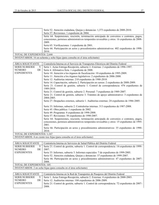 23 de Octubre de 2015 GACETA OFICIAL DEL DISTRITO FEDERAL 37
Serie 52. Atención ciudadana, Quejas y denuncias: 1,373 expedientes de 2008-2010.
Serie 57. Revisiones: 1 expediente de 2004.
Serie 64. Suspensiones, rescisión, terminación anticipada de convenios o contratos, pagos,
concesiones, permisos administrativos temporales revocables y otros: 16 expedientes de 2008-
2009.
Serie 65. Verificaciones: 1 expediente de 2001.
Serie 66. Participación en actos y procedimientos administrativos: 402 expedientes de 1998-
2010.
TOTAL DE EXPEDIENTES: 2,644
INVENTARIOS: 16 en ochenta y ocho fojas (para consulta en el área solicitante)
ÁREA SOLICITANTE Contraloría Interna en el Servicio de Transportes Eléctricos del Distrito Federal
SERIE/SUBSERIE Y
NÚMERO DE
EXPEDIENTES
Serie 1. Actas Entrega-Recepción, subserie 2. Externas: 2 expedientes de 1996-1997.
Serie 4. Afirmativa ficta: 1 expediente de 2008.
Serie 10. Atención a los órganos de fiscalización: 10 expedientes de 1995-2009.
Serie 11. Atención a los órganos legislativos: 2 expedientes de 2006-2008.
Serie 12. Auditorías internas: 210 expedientes de 1988-2010.
Serie 14. Capacitación, subserie 2. Participación en cursos: 2 expedientes de 2008-2009.
Serie 21. Control de gestión, subserie 1. Control de correspondencia: 476 expedientes de
1989-2010.
Serie 21. Control de gestión, subserie 2. Personal: 7 expedientes de 1989-2007.
Serie 21. Control de gestión, subserie 3. Trámites de apoyo administrativo: 3 expedientes de
2004-2005.
Serie 27. Despachos externos, subserie 1. Auditorías externas: 24 expedientes de 1986-2005.
Serie 33. Informes, subserie 2. Contralorías internas: 313 expedientes de 1987-2008.
Serie 45. Obra pública: 1 expediente de 2002.
Serie 49. Programas: 8 expedientes de 1998-2008.
Serie 57. Revisiones: 58 expedientes de 1990-2007.
Serie 64. Suspensiones, rescisión, terminación anticipada de convenios o contratos, pagos,
concesiones, permisos administrativos temporales revocables y otros: 15 expedientes de 1995-
2001.
Serie 66. Participación en actos y procedimientos administrativos: 35 expedientes de 1990-
2010.
TOTAL DE EXPEDIENTES: 1,167
INVENTARIOS: 4 en ciento tres fojas (para consulta en el área solicitante)
ÁREA SOLICITANTE Contraloría Interna en Servicios de Salud Pública del Distrito Federal
SERIE/SUBSERIE Y
NÚMERO DE
EXPEDIENTES
Serie 21. Control de gestión, subserie 1. Control de correspondencia: 14 expedientes de 1999-
2007.
Serie 33. Informes, subserie 3. Informes especiales: 7 de expedientes de 1999-2005.
Serie 52. Atención ciudadana, Quejas y denuncias: 37 expedientes de 1999-2007.
Serie 66. Participación en actos y procedimientos administrativos: 47 expedientes de 2007-
2008.
TOTAL DE EXPEDIENTES: 105.
INVENTARIOS: 2 en ocho fojas (para consulta en el área solicitante)
ÁREA SOLICITANTE Contraloría Interna en la Red de Transportes de Pasajeros del Distrito Federal
SERIE/SUBSERIE Y
NÚMERO DE
EXPEDIENTES
Serie 1. Actas Entrega-Recepción, subserie 2. Externas: 4 expedientes de 2000-2003.
Serie 12. Auditorías internas: 104 expedientes de 2006-2009.
Serie 21. Control de gestión, subserie 1. Control de correspondencia: 72 expedientes de 2007-
2008.
 
