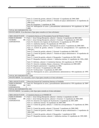 38 GACETA OFICIAL DEL DISTRITO FEDERAL 23 de Octubre de 2015
Serie 21. Control de gestión, subserie 2. Personal: 12 expedientes de 2006-2009.
Serie 21. Control de gestión, subserie 3. Trámites de apoyo administrativo: 22 expedientes de
2006-2010.
Serie 49. Programas: 1 expediente de 2006.
Serie 66. Participación en actos y procedimientos administrativos: 88 expedientes de 2006-
2009.
TOTAL DE EXPEDIENTES: 303.
INVENTARIOS: 10 en diecinueve fojas (para consulta en el área solicitante)
ÁREA SOLICITANTE Contraloría Interna en la Procuraduría Social del Distrito Federal
SERIE/SUBSERIE Y
NÚMERO DE
EXPEDIENTES
Serie 1. Actas Entrega-Recepción, subserie 1. Internas: 4 expedientes de 2002-2003.
Serie 1. Actas Entrega-Recepción, subserie 2. Externas: 75 expedientes de 1999-2007.
Serie 10. Atención a los órganos de fiscalización: 12 expedientes de 1999-2007.
Serie 12. Auditorías internas: 95 expedientes de 1999-2011.
Serie 14. Capacitación, subserie 2. Participación en cursos: 3 expedientes de 2000-2003.
Serie 21. Control de gestión, subserie 1. Control de correspondencia: 523 expedientes de
1999-2011.
Serie 21. Control de gestión, subserie 2. Personal: 8 expedientes de 2000-2007.
Serie 21. Control de gestión, subserie 3. Trámites de apoyo administrativo: 10 expedientes de
2001-2006.
Serie 21. Control de gestión, subserie 4. Resguardos: 3 expedientes de 2001-2006.
Serie 27. Despachos externos, subserie 1. Auditorías externas: 61 expedientes de 1998 a 2009.
Serie 33. Informes, subserie 2. Contralorías Internas: 262 expedientes de 1999-2009.
Serie 52. Atención ciudadana, Quejas y denuncias: 524 expedientes de 2000-2009.
Serie 56. Registro patrimonial: 1 expediente de 2006.
Serie 57. Revisiones: 16 expedientes de 2001-2006.
Serie 65. Verificaciones: 3 expedientes de 2003-2007.
Serie 66. Participación en actos y procedimientos administrativos: 464 expedientes de 1999-
2011.
TOTAL DE EXPEDIENTES: 2,064.
INVENTARIOS: 3 en cincuenta y nueve fojas (para consulta en el área solicitante)
ÁREA SOLICITANTE Dirección General de Contralorías Internas en Entidades
SERIE/SUBSERIE Y
NÚMERO DE
EXPEDIENTES
Serie 66. Participación en actos y procedimientos administrativos: 850 expedientes de 2009-
2012.
TOTAL DE EXPEDIENTES: 850.
INVENTARIOS: 1 en sesenta y ocho fojas (para consulta en el área solicitante)
ÁREA SOLICITANTE Contraloría Interna en el FIDERE III
SERIE/SUBSERIE Y
NÚMERO DE
EXPEDIENTES
Serie 1. Actas Entrega-Recepción, subserie 1. Internas: 2 expedientes de 2005.
Serie 1. Actas Entrega-Recepción, subserie 2. Externas: 11 expedientes de 2004-2005.
Serie 10. Atención a los órganos de fiscalización: 4 expedientes de 2003-2009.
Serie 12. Auditorías internas: 42 expedientes de 2000-2009.
Serie 21. Control de gestión, subserie 1. Control de correspondencia: 37 expedientes de 2006-
2009.
Serie 21. Control de gestión, subserie 2. Personal: 3 expedientes de 2008-2009.
Serie 21. Control de gestión, subserie 3. Trámites de apoyo administrativo: 2 expedientes de
2008-2009.
Serie 21. Control de gestión, subserie 4. Resguardos: 1 expediente de 2008.
Serie 27. Despachos externos, subserie 1. Auditorías externas: 61 expedientes de 1999-2009.
 